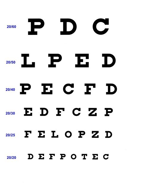 mva eye test chart